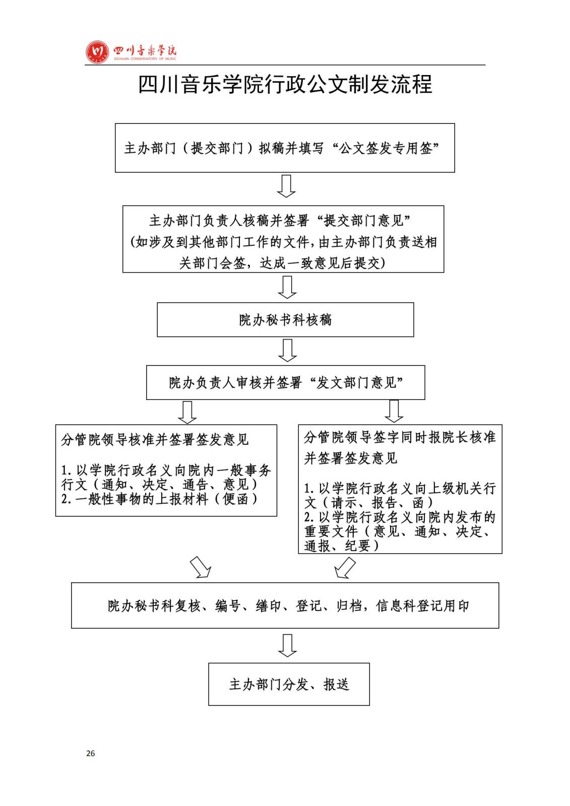 beat365在线唯一官网学院办公室规章制度汇编_28.jpg