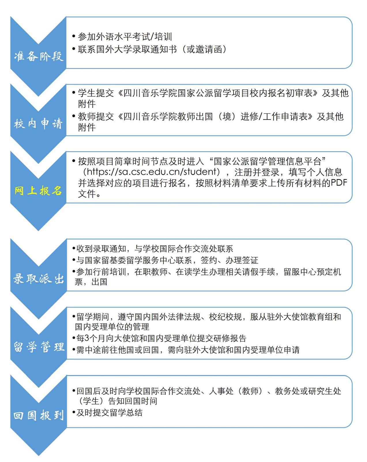 csc选派流程图小尺寸.jpg