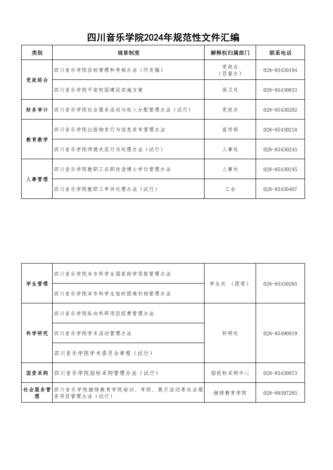 四川音乐学2024年院规范性文件汇编.png